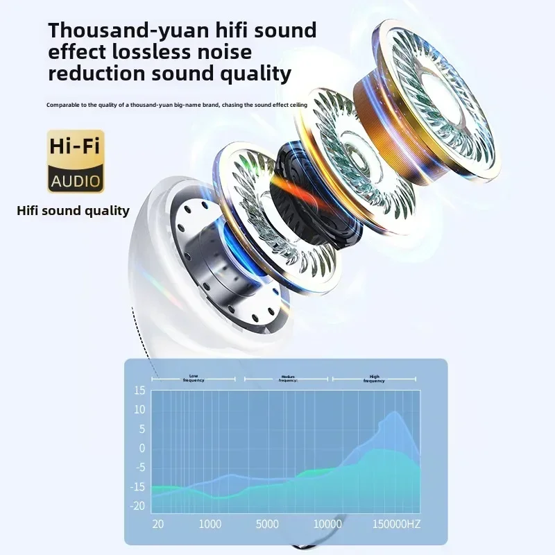 X85 TWS Wireless Bluetooth Hea - огляд і ціна Home Cinema Amazon