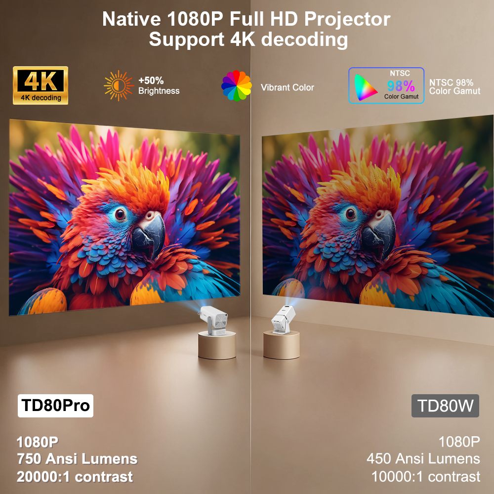 ThundeaL New TD80Pro 4K Full H - огляд і ціна Video Home Cinema