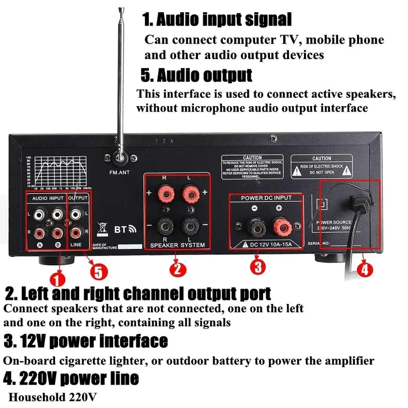 2000W bluetooth Audio Power Am - огляд і ціна Home Cinema Audio System