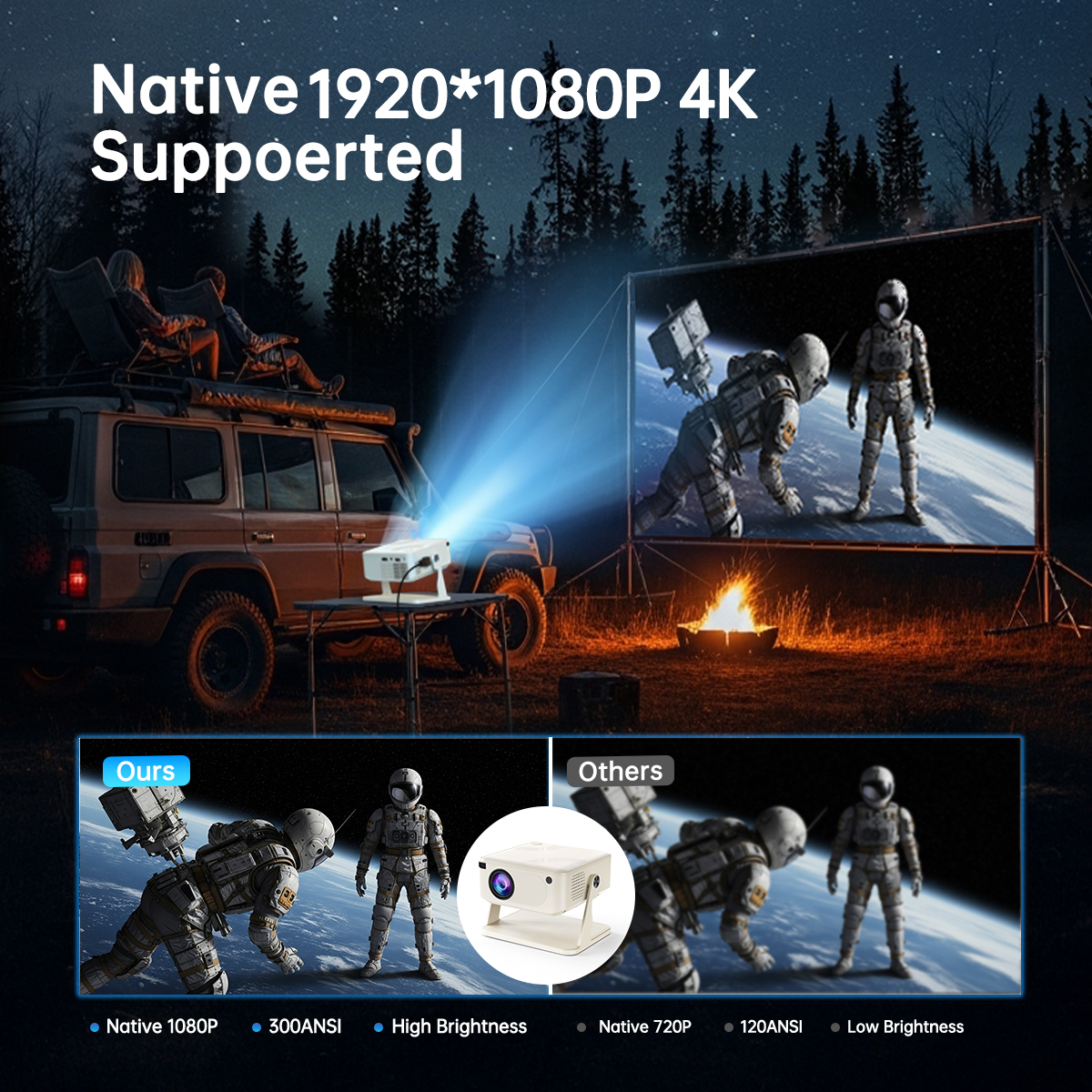 Mini Projector 1080P HD 280 AN - огляд і ціна Home Cinema Movies